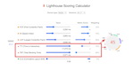 A 45 score on Lighthouse shown in the scoring calculator.