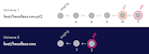 This image is split into two halves. The top half is labeled "Universe 1: feat/headless-cms-pt2", and it shows the string of commits that the feat/headless-cms-pt2 branch points to: A, B, D, M, E. This is the same chain as in the previous image. The second half shows a different chain. It's labeled "Universe 2: feat/headless-cms", and shows the chain of commits held by our root branch: S, E.