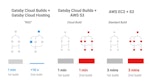 Comparing build times