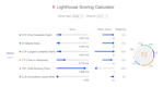 Gatsby's final Lighthouse scores