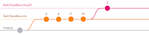 3 parallel lines are shown, representing different branches: staging, feat/headless-cms, and feat/headless-cms-pt2. Our "pt1" branch is not pictured. Our root branch, "feat/headless-cms", holds commits A, B, D, and M. After that last commit, the branch is split into "pt2", which holds commit E.